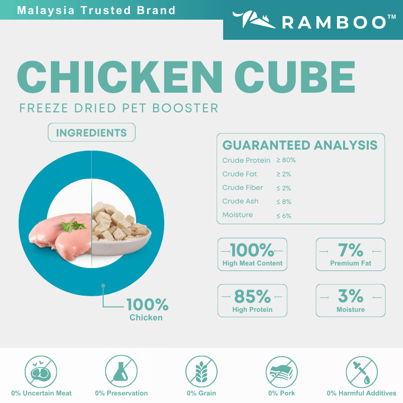 Chicken Cube Freeze Dried Pet Treats - Ingredients