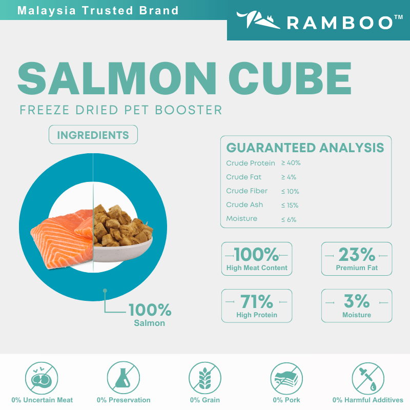 Salmon Cube Freeze Dried Pet Treats - Ingredients
