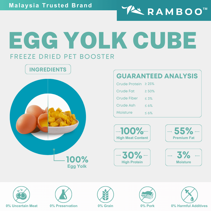 Egg Yolk Cube Freeze Dried Pet Treats - Ingredients