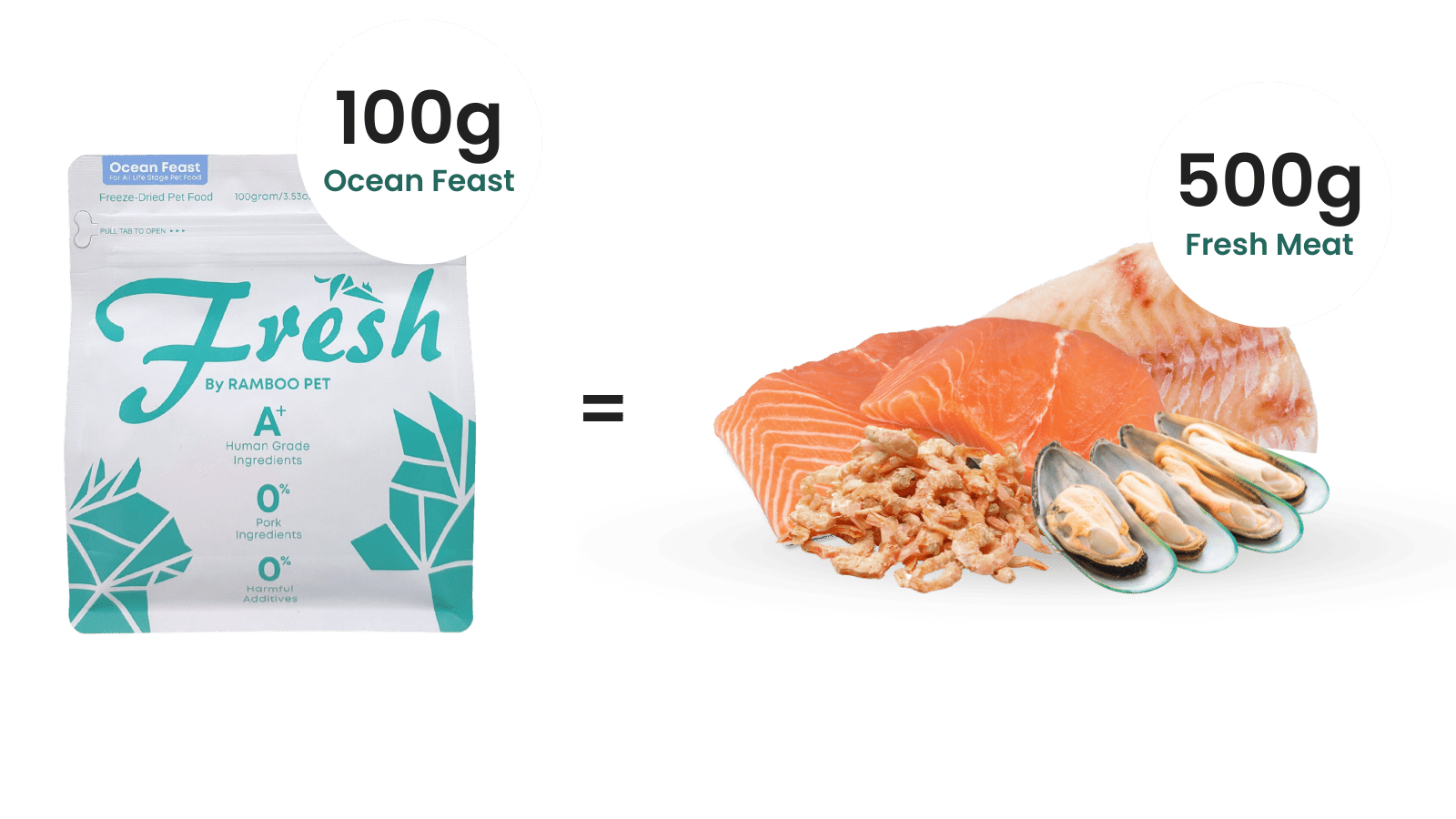 100g of Ocean Feast = 500g of Fresh Salmon